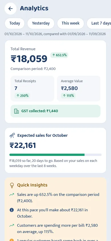 Analytics with date ranges, total revenue compared with the previous period